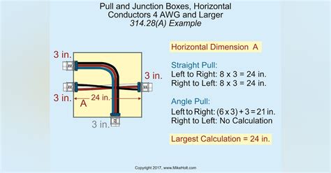 pull box vs junction box|nec distance between pull boxes.